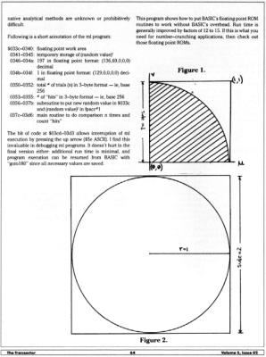 [Finding PI Experimentally (2/3)]