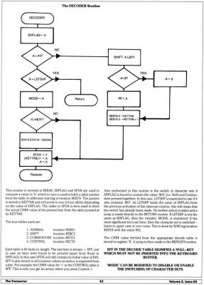 [The Commodore 64 Keyboard, Part 1: The KERNEL Routines (4/5)]