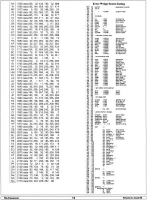 [A New Wedge for the Commodore 64 (3/4)]