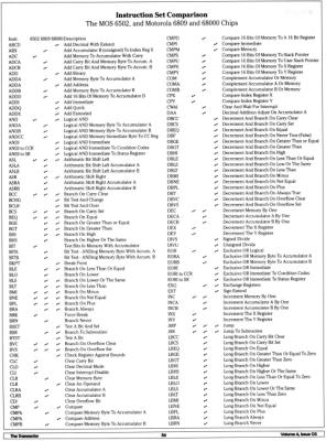 [A Comparison of CPUs: The MOS 6502, Motorola 6809 and Motorola 68000 (4/5)]