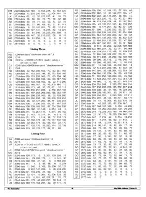 [C128 RAM Disk: Add a 16k RAM Disk to your C-128 With No Additional Hardware (4/4)]