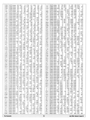 [SYMASS: A Symbolic Assembler for the Commodore 64 (7/8)]