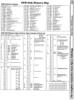 [9601290 Disk Drives Section: 4040 Memory Map (1 of 4)]