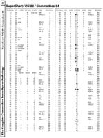 [9601281 SuperChart: VIC 20/Commodore 64 (1 of 2)]