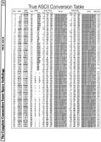 [9601338 Video Section: True ASCII Conversion Table (1 of 2)]