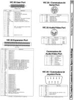 [9601295 Hardware Section: VIC 20 I/O Ports, Commodore 64 I/O Ports]