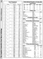 [9601309 Arithmetic and Mathematics: Inch Fractions, International System of Units]
