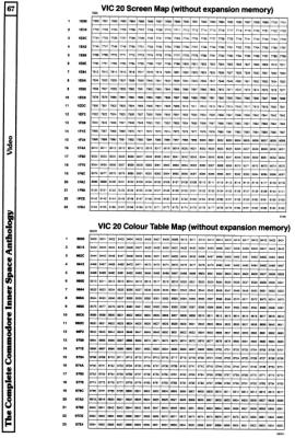 [9601417 Video Section: VIC 20 Screen and Colour Table Maps without Expansion Memory]