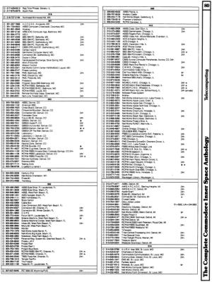 [9601276 Telecomputing Section: Bulletin Boards by Area Code (2 of 5)]