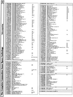 [9601276 Telecomputing Section: Bulletin Boards in Alphabetical Order (5 of 5)]