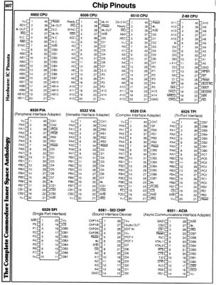 [9601262 Hardware Section: Chip Pinouts (1 of 2)]