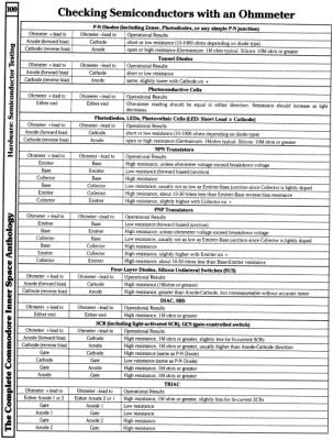 [9601264 Hardware Section: Semiconductor Testing Guide (1 of 2)]